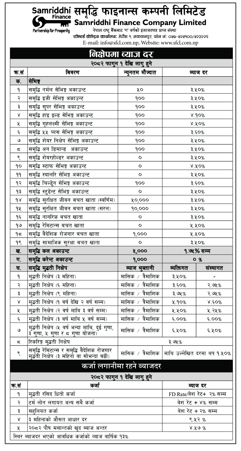 Interest Rate